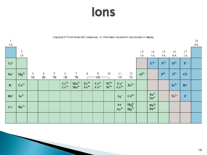 Ions 19 