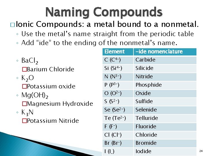 � Ionic Naming Compounds: a metal bound to a nonmetal. ◦ Use the metal’s