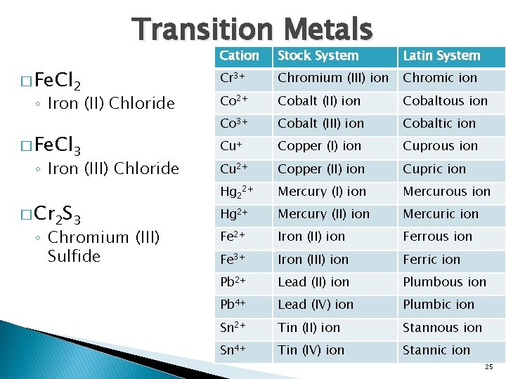 Transition Metals � Fe. Cl 2 ◦ Iron (II) Chloride � Fe. Cl 3