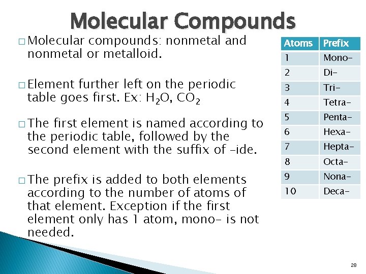 Molecular Compounds � Molecular compounds: nonmetal and nonmetal or metalloid. � Element further left