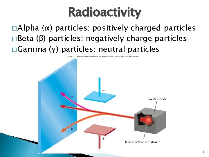 � Alpha Radioactivity (α) particles: positively charged particles � Beta (β) particles: negatively charge
