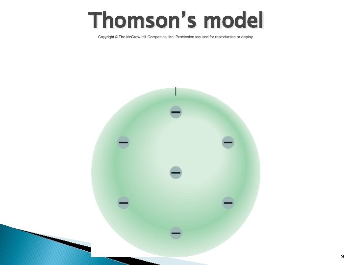 Thomson’s model 9 