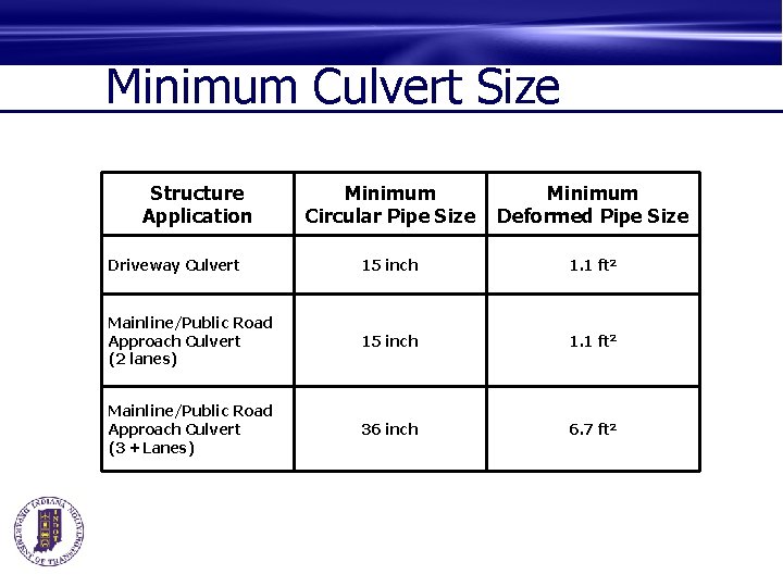 Minimum Culvert Size Structure Application Minimum Circular Pipe Size Minimum Deformed Pipe Size Driveway