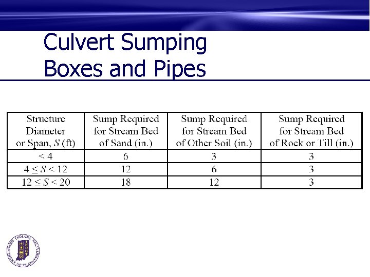 Culvert Sumping Boxes and Pipes 