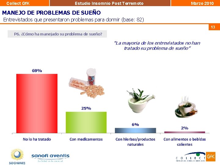 Collect Gf. K Estudio Insomnio Post Terremoto Marzo 2010 MANEJO DE PROBLEMAS DE SUEÑO