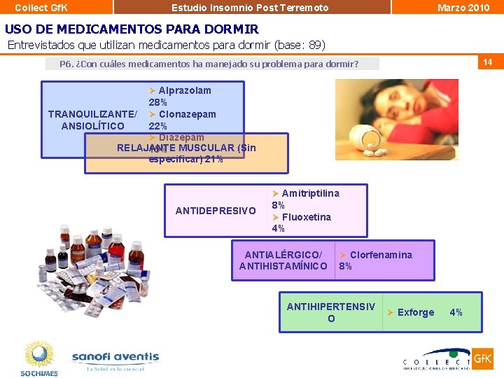 Collect Gf. K Estudio Insomnio Post Terremoto Marzo 2010 USO DE MEDICAMENTOS PARA DORMIR