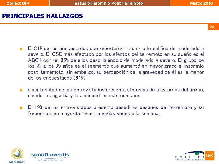 Collect Gf. K Estudio Insomnio Post Terremoto Marzo 2010 PRINCIPALES HALLAZGOS 24 ■ El