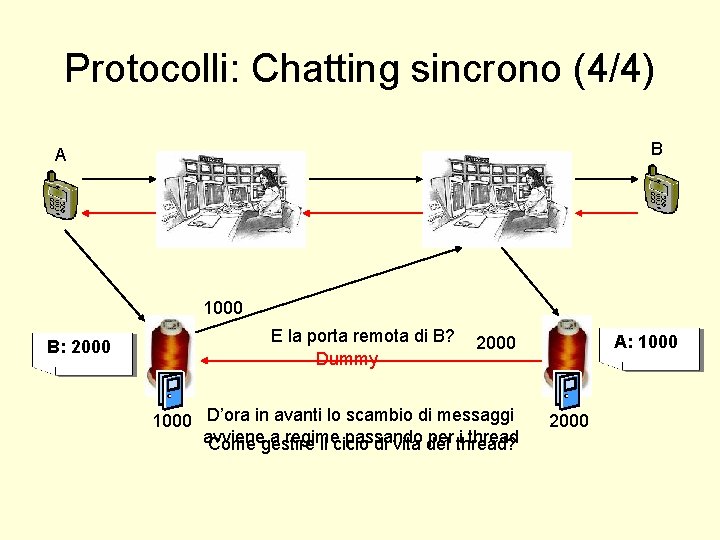 Protocolli: Chatting sincrono (4/4) B A 1000 B: 2000 E la porta remota di