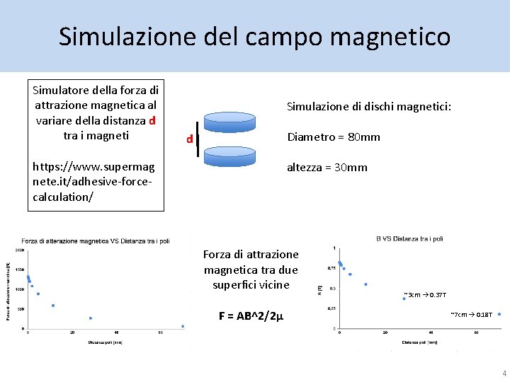 Simulazione del campo magnetico Simulatore della forza di attrazione magnetica al variare della distanza