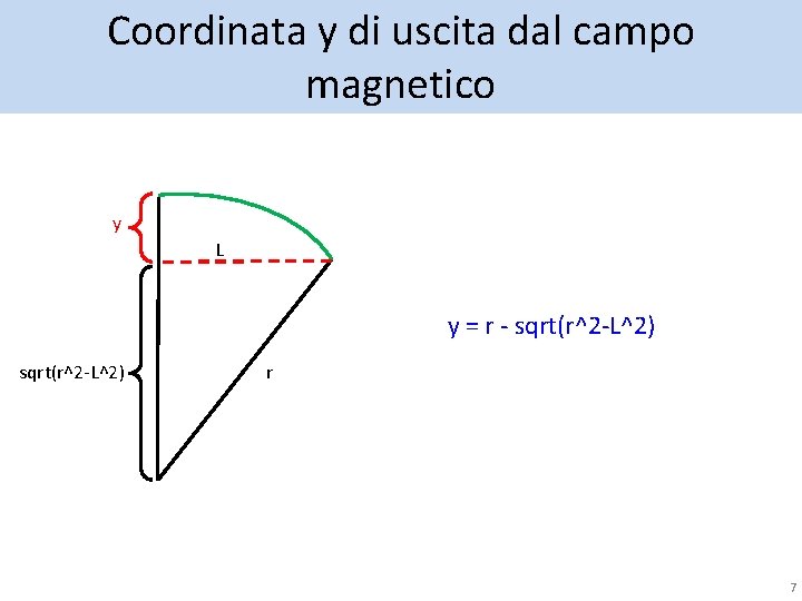 Coordinata y di uscita dal campo magnetico y L y = r - sqrt(r^2