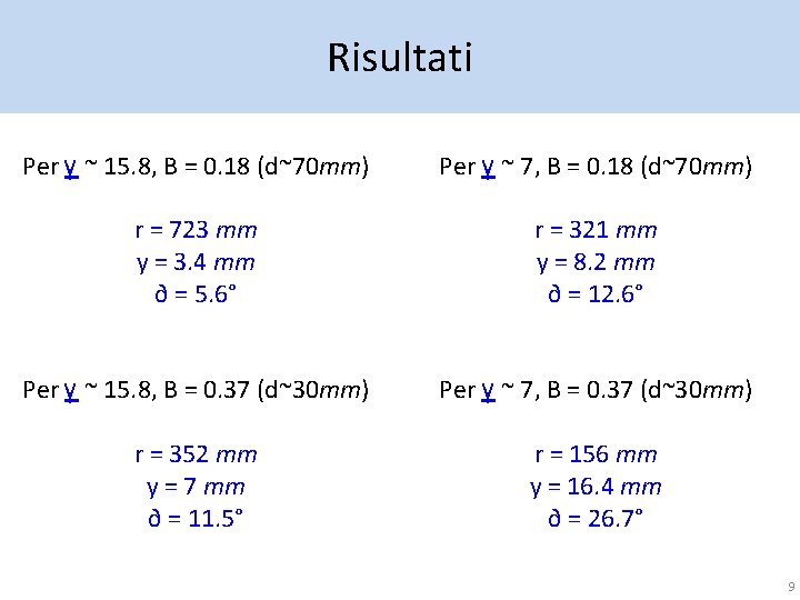 Risultati Per γ ~ 15. 8, B = 0. 18 (d~70 mm) Per γ