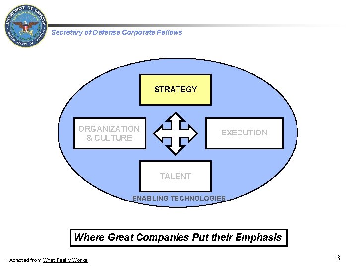 Secretary of Defense Corporate Fellows STRATEGY ORGANIZATION & CULTURE EXECUTION TALENT ENABLING TECHNOLOGIES Where