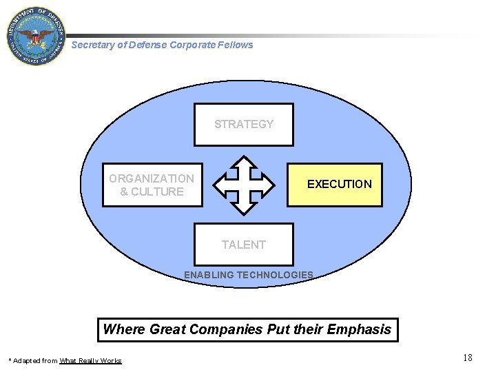 Secretary of Defense Corporate Fellows STRATEGY ORGANIZATION & CULTURE EXECUTION TALENT ENABLING TECHNOLOGIES Where