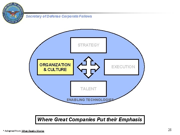 Secretary of Defense Corporate Fellows STRATEGY ORGANIZATION & CULTURE EXECUTION TALENT ENABLING TECHNOLOGIES Where Secretary of Defense Corporate Fellows STRATEGY ORGANIZATION & CULTURE EXECUTION TALENT ENABLING TECHNOLOGIES Where