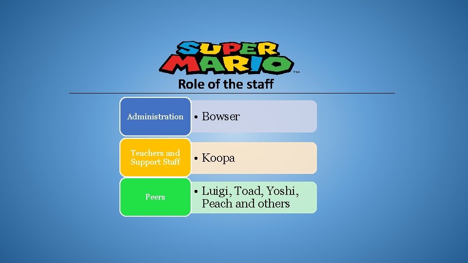 Role of the staff Administration • Bowser Teachers and Support Staff • Koopa Peers