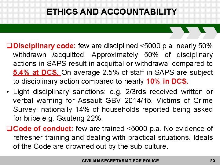 ETHICS AND ACCOUNTABILITY q. Disciplinary code: few are disciplined <5000 p. a. nearly 50%