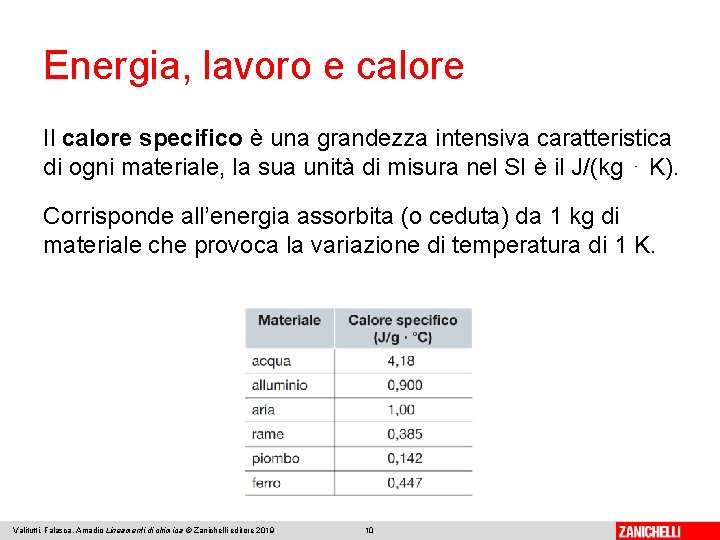 Energia, lavoro e calore Il calore specifico è una grandezza intensiva caratteristica di ogni