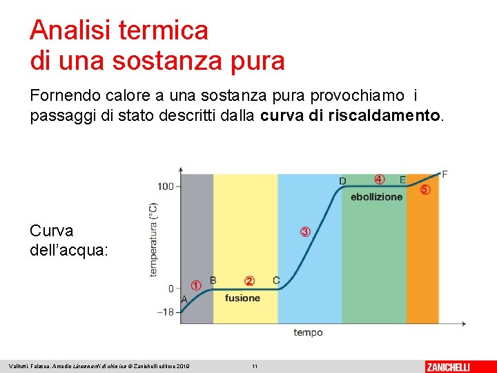 Analisi termica di una sostanza pura Fornendo calore a una sostanza pura provochiamo i