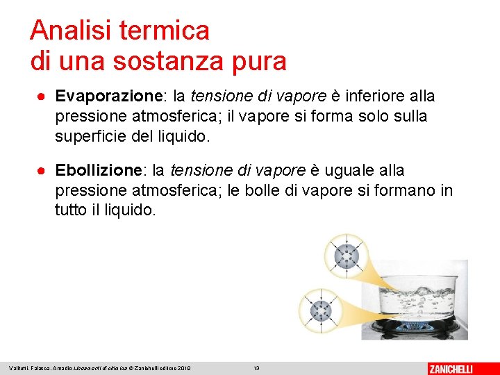 Analisi termica di una sostanza pura ● Evaporazione: la tensione di vapore è inferiore