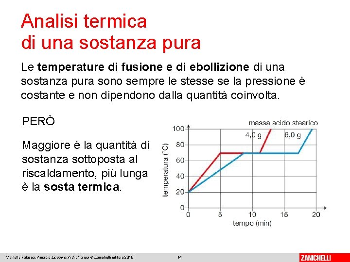 Analisi termica di una sostanza pura Le temperature di fusione e di ebollizione di