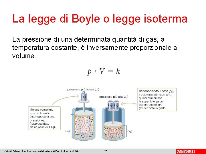 La legge di Boyle o legge isoterma La pressione di una determinata quantità di