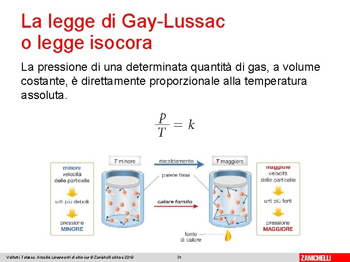 La legge di Gay-Lussac o legge isocora La pressione di una determinata quantità di