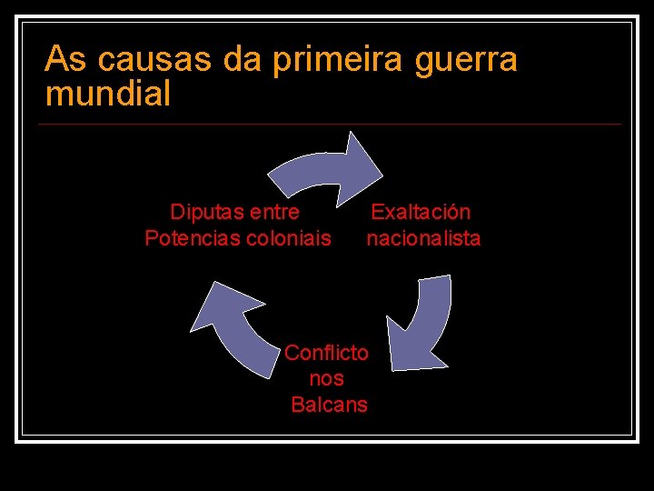 As causas da primeira guerra mundial Diputas entre Potencias coloniais Exaltación nacionalista Conflicto nos