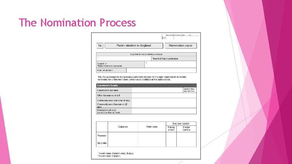 The Nomination Process 