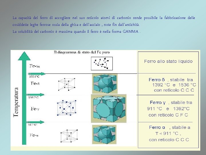 La capacità del ferro di accogliere nel suo reticolo atomi di carbonio rende possibile