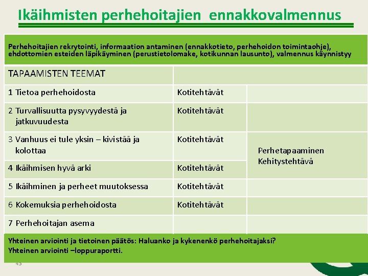 Ikäihmisten perhehoitajien ennakkovalmennus Perhehoitajien rekrytointi, informaation antaminen (ennakkotieto, perhehoidon toimintaohje), ehdottomien esteiden läpikäyminen (perustietolomake,