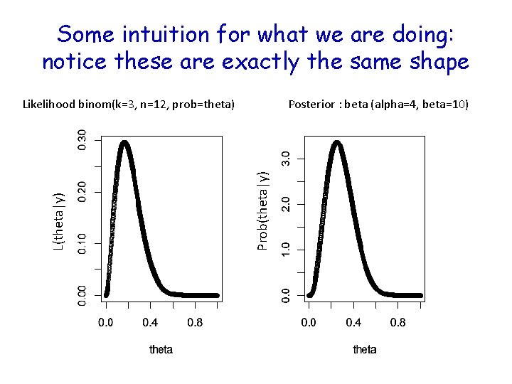 Some intuition for what we are doing: notice these are exactly the same shape