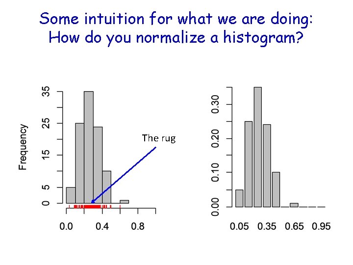 Some intuition for what we are doing: How do you normalize a histogram? The