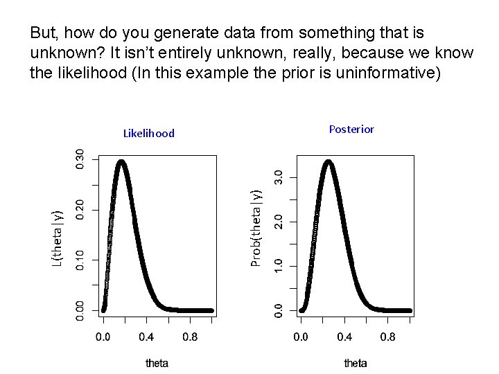 But, how do you generate data from something that is unknown? It isn’t entirely