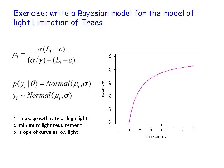 Exercise: write a Bayesian model for the model of light Limitation of Trees ϒ=