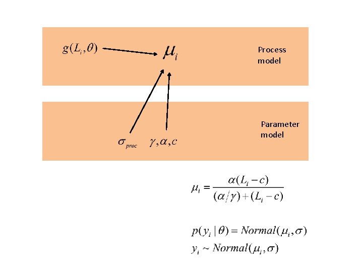 Process model Parameter model 