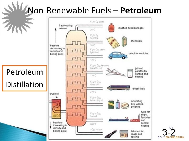 Non-Renewable Fuels – Petroleum Distillation IOT 3 -2 POLY ENGINEERING 