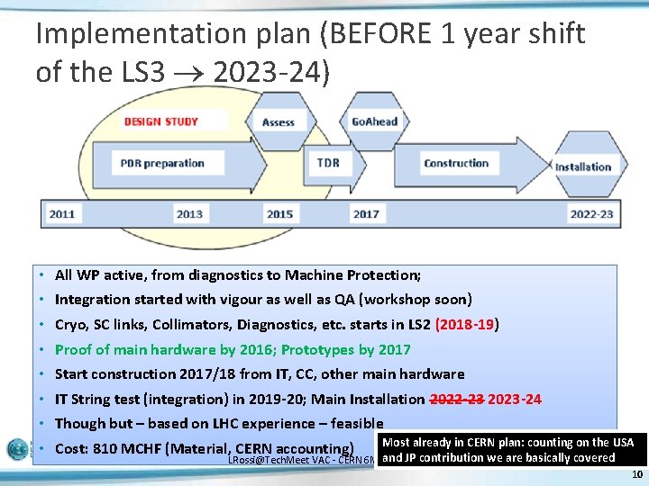 Implementation plan (BEFORE 1 year shift of the LS 3 2023 -24) • •