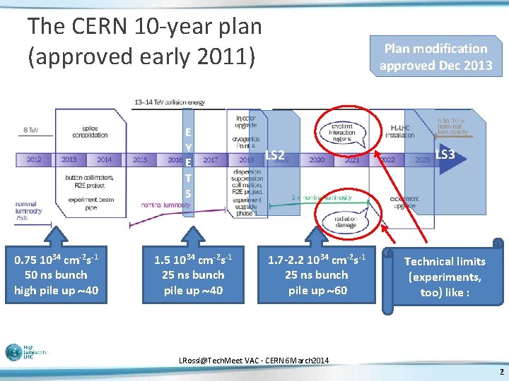 The CERN 10 -year plan (approved early 2011) E Y E T S 0.