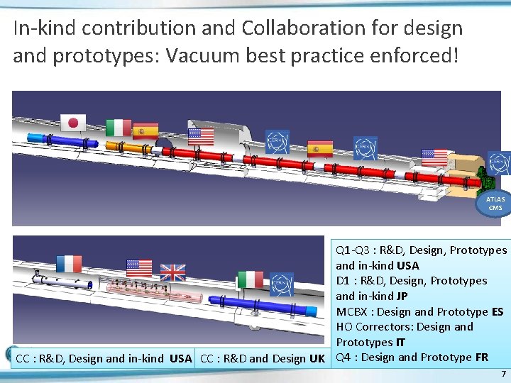 In-kind contribution and Collaboration for design and prototypes: Vacuum best practice enforced! ATLAS CMS