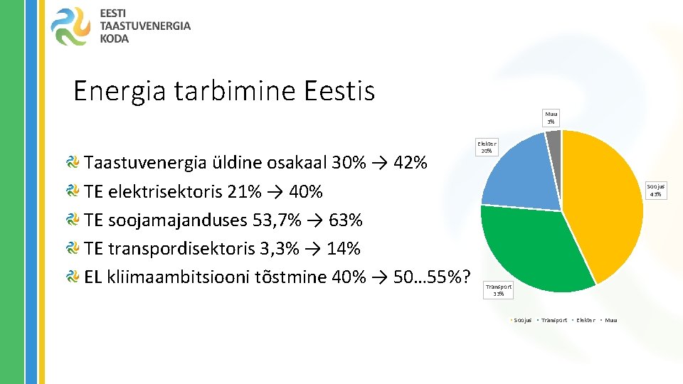 Energia tarbimine Eestis Muu 3% Taastuvenergia üldine osakaal 30% → 42% TE elektrisektoris 21%