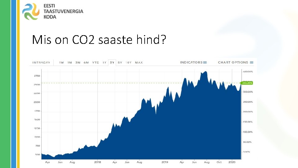Mis on CO 2 saaste hind? 