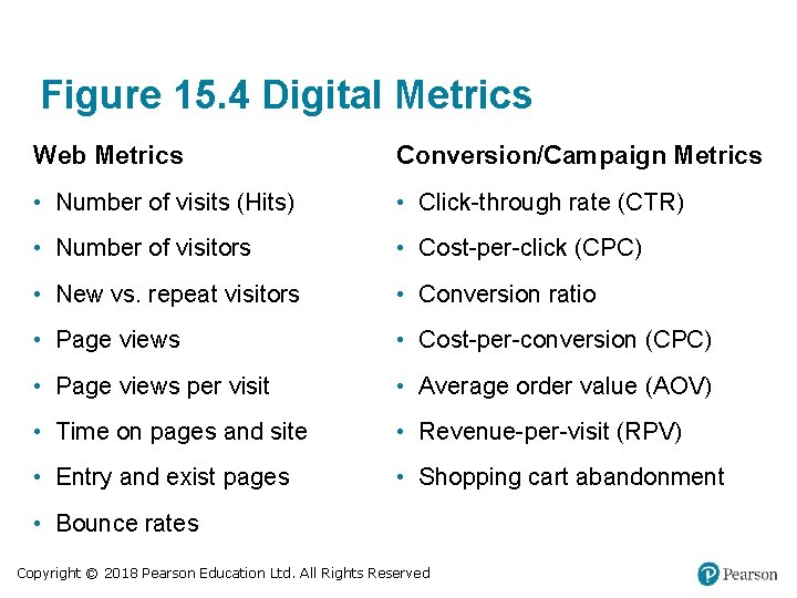 Figure 15. 4 Digital Metrics Web Metrics Conversion/Campaign Metrics • Number of visits (Hits)