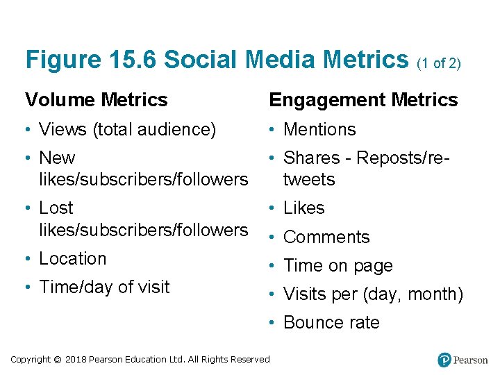 Figure 15. 6 Social Media Metrics (1 of 2) Volume Metrics Engagement Metrics •