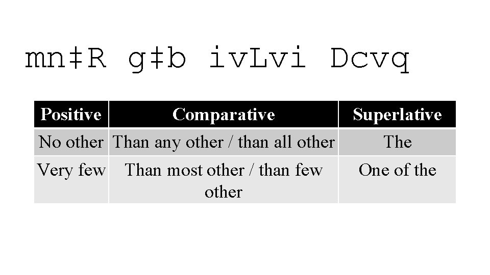 mn‡R g‡b iv. Lvi Dcvq Positive Comparative No other Than any other / than