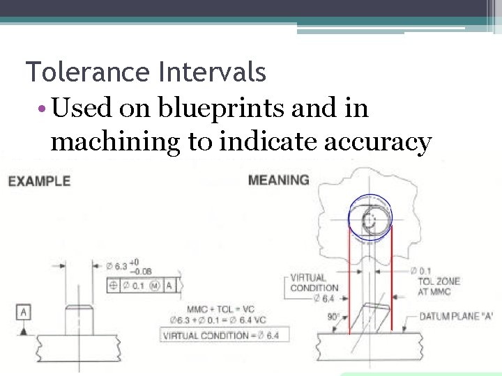 Tolerance Intervals • Used on blueprints and in machining to indicate accuracy 