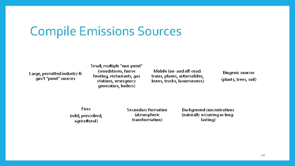 Compile Emissions Sources Large, permitted industry & gov’t “point” sources Small, multiple “non-point” (woodstoves,