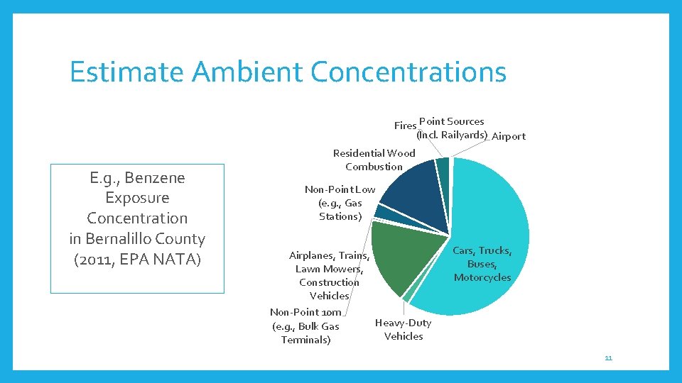 Estimate Ambient Concentrations Fires Point Sources (Incl. Railyards) Airport E. g. , Benzene Exposure
