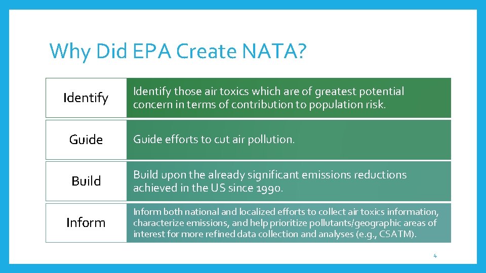 Why Did EPA Create NATA? Identify those air toxics which are of greatest potential