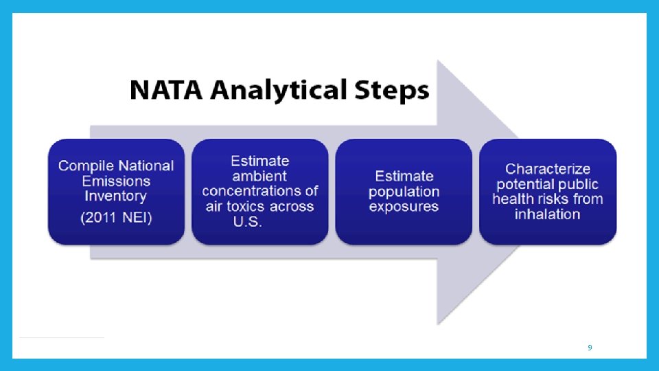 Four NATA Steps a 9 