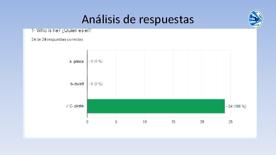 Análisis de respuestas 